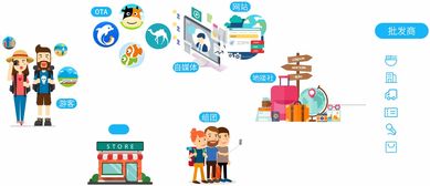 關于產品 火柴頭 旅行社管理系統