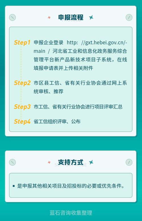 河北省工業新產品新技術開發項目 驅動創新引擎，引領產業升級